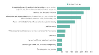 Industries Hiring (4)
