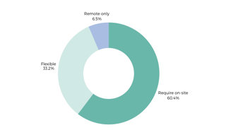Working Patterns (1)